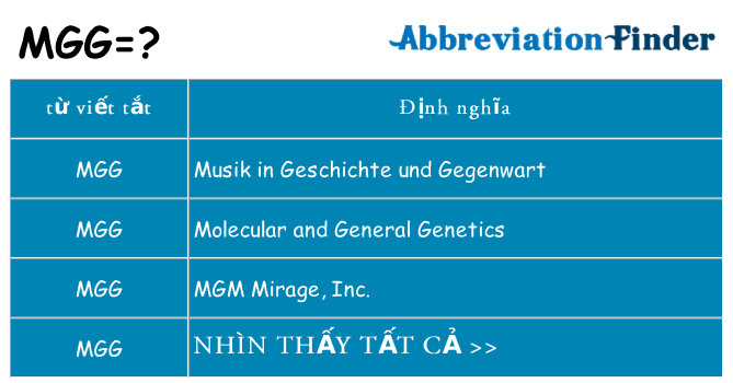 mgg hiện những gì đứng cho