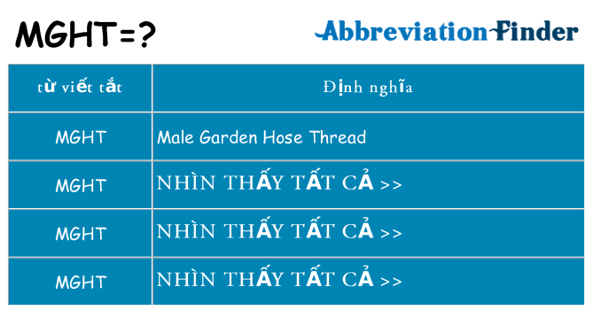 mght hiện những gì đứng cho