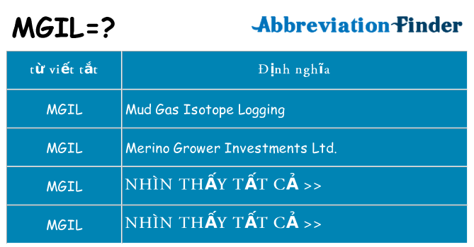 mgil hiện những gì đứng cho