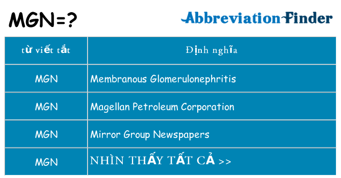 mgn hiện những gì đứng cho