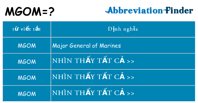 mgom hiện những gì đứng cho