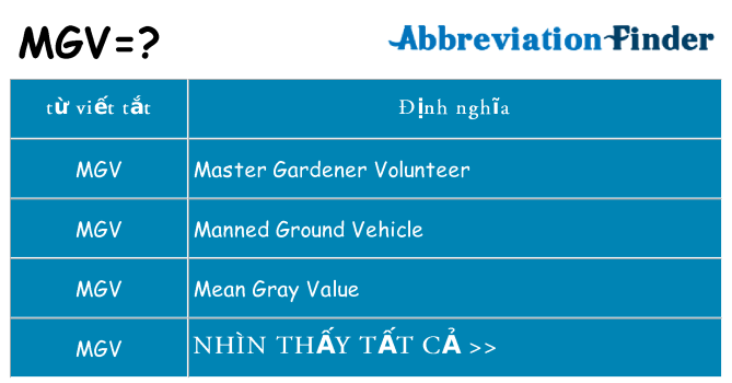 mgv hiện những gì đứng cho