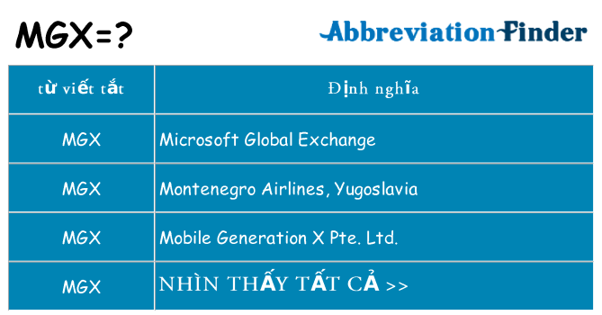 mgx hiện những gì đứng cho