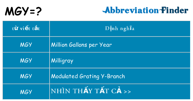 mgy hiện những gì đứng cho