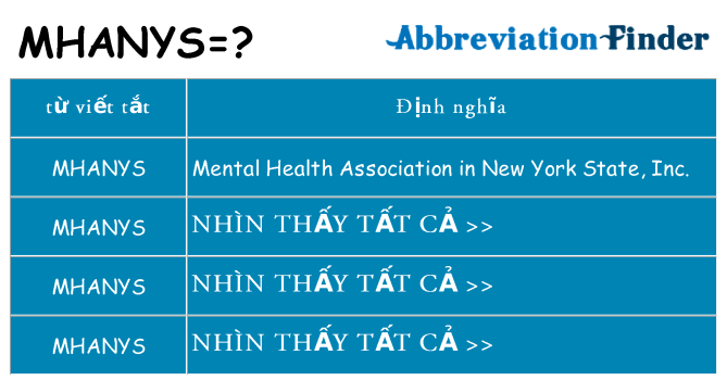 mhanys hiện những gì đứng cho