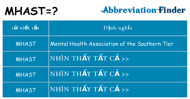 mhast hiện những gì đứng cho