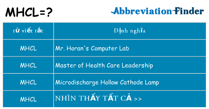 mhcl hiện những gì đứng cho