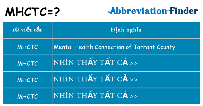 mhctc hiện những gì đứng cho