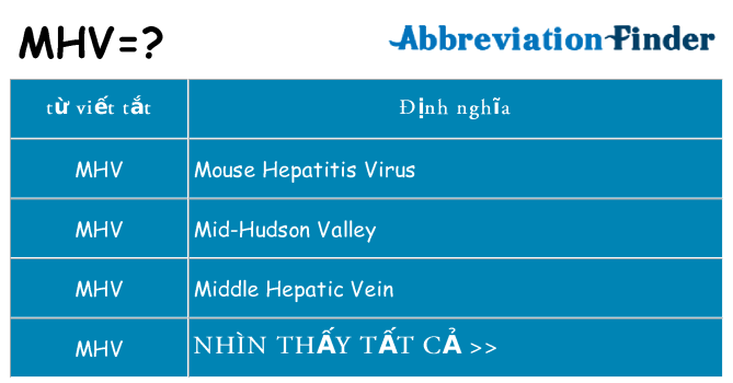 mhv hiện những gì đứng cho
