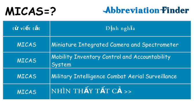 micas hiện những gì đứng cho