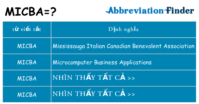 micba hiện những gì đứng cho