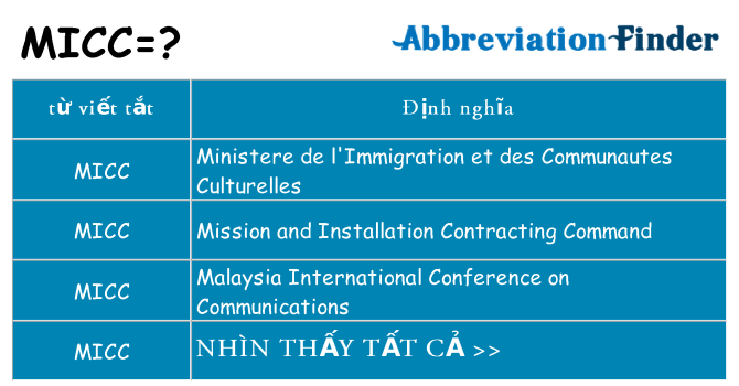 micc hiện những gì đứng cho