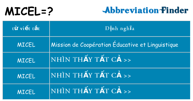 micel hiện những gì đứng cho