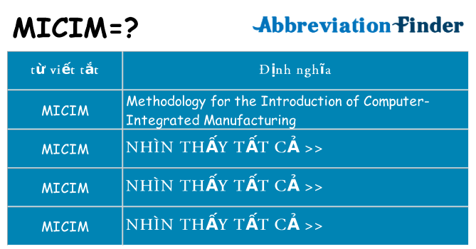 micim hiện những gì đứng cho