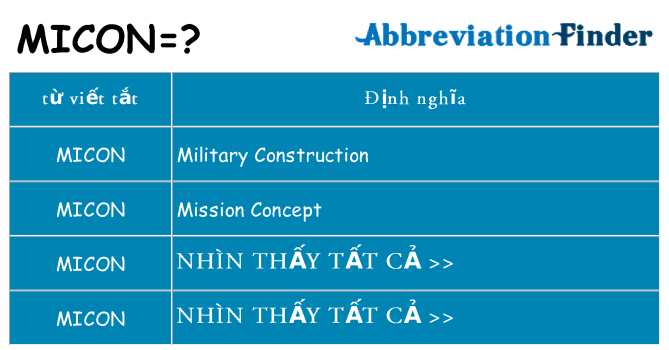 micon hiện những gì đứng cho