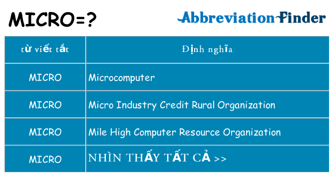 micro hiện những gì đứng cho