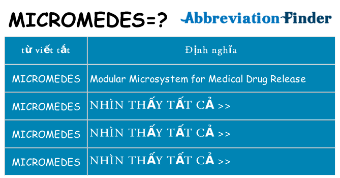 micromedes hiện những gì đứng cho