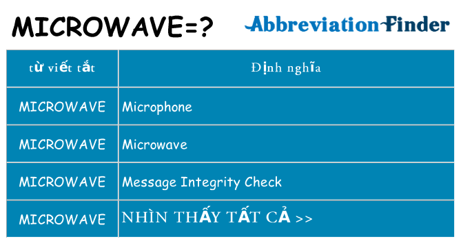 microwave hiện những gì đứng cho
