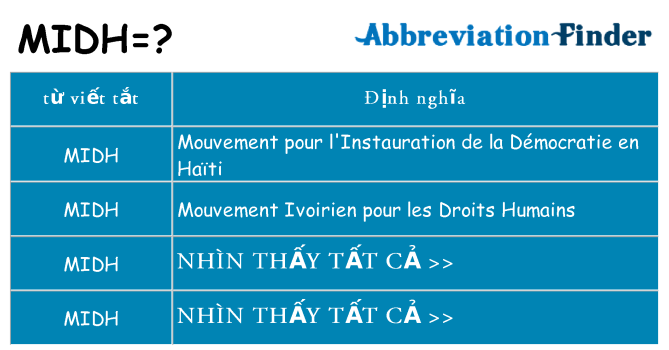 midh hiện những gì đứng cho