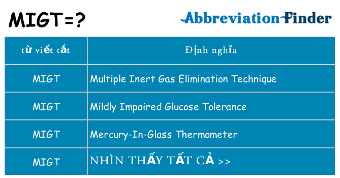 migt hiện những gì đứng cho