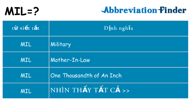 mil hiện những gì đứng cho