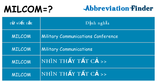 milcom hiện những gì đứng cho