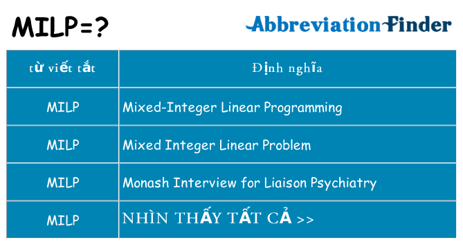 milp hiện những gì đứng cho