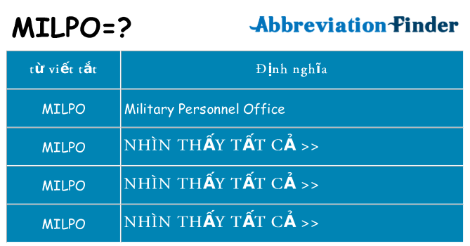 milpo hiện những gì đứng cho