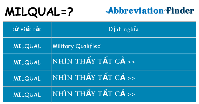 milqual hiện những gì đứng cho