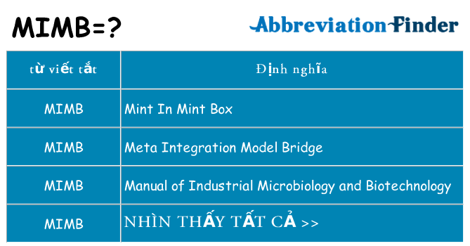 mimb hiện những gì đứng cho