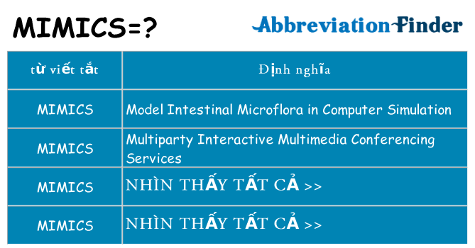 mimics hiện những gì đứng cho