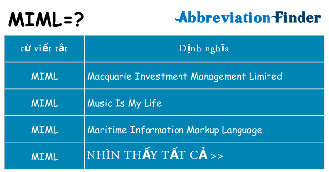 miml hiện những gì đứng cho