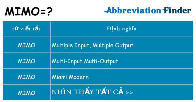mimo hiện những gì đứng cho