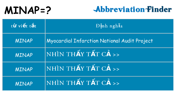 minap hiện những gì đứng cho