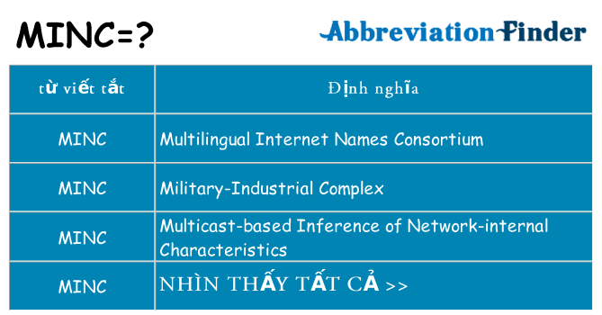 minc hiện những gì đứng cho