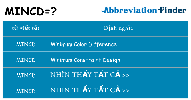 mincd hiện những gì đứng cho