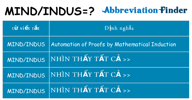mindindus hiện những gì đứng cho