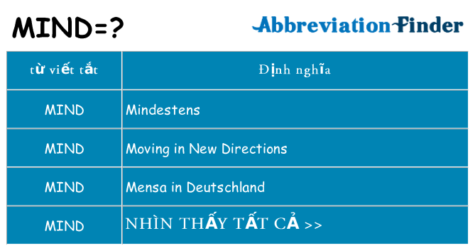 mind hiện những gì đứng cho