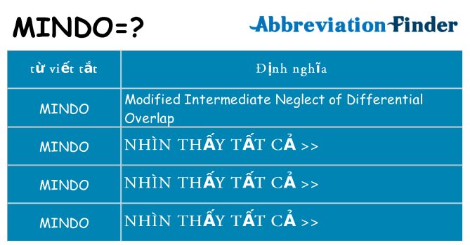 mindo hiện những gì đứng cho