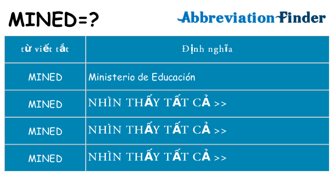 mined hiện những gì đứng cho