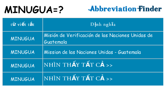minugua hiện những gì đứng cho