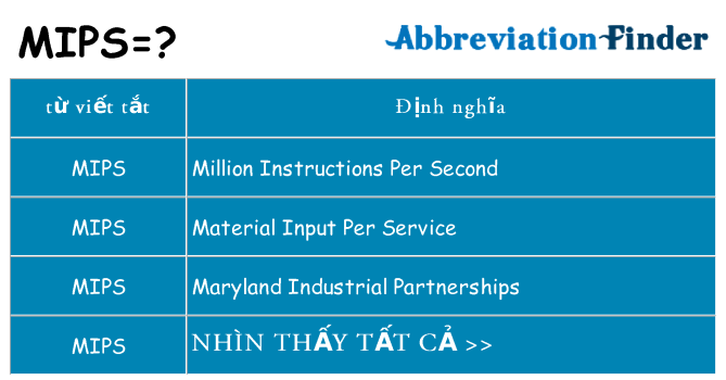 MIPS là gì? -định nghĩa MIPS | Viết tắt Finder