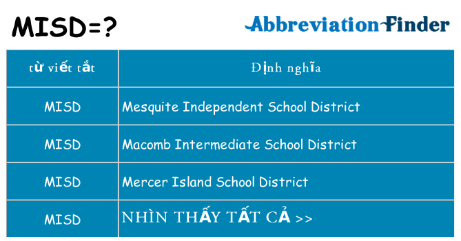 misd hiện những gì đứng cho