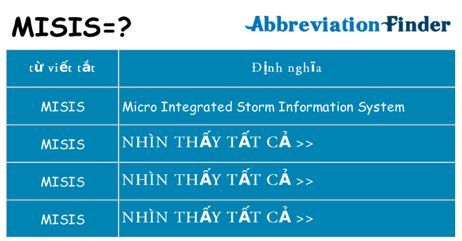 misis hiện những gì đứng cho