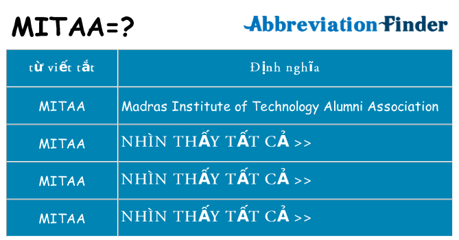 mitaa hiện những gì đứng cho