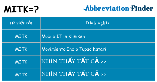 mitk hiện những gì đứng cho
