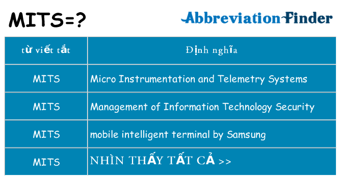 mits hiện những gì đứng cho