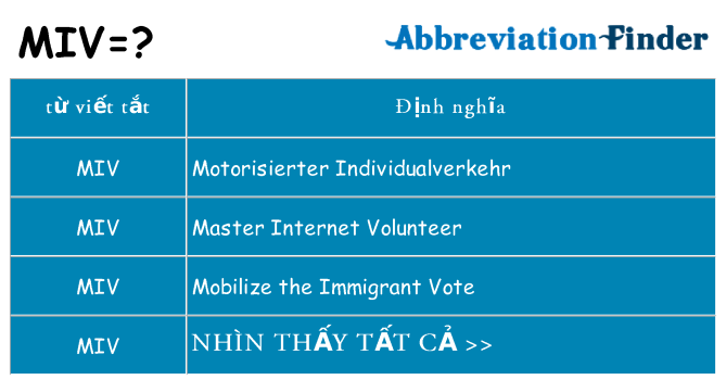 miv hiện những gì đứng cho