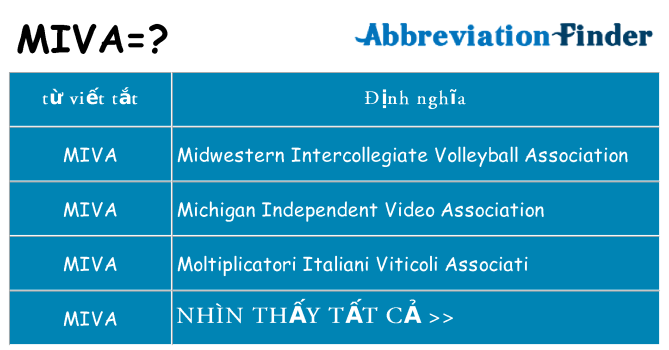 miva hiện những gì đứng cho