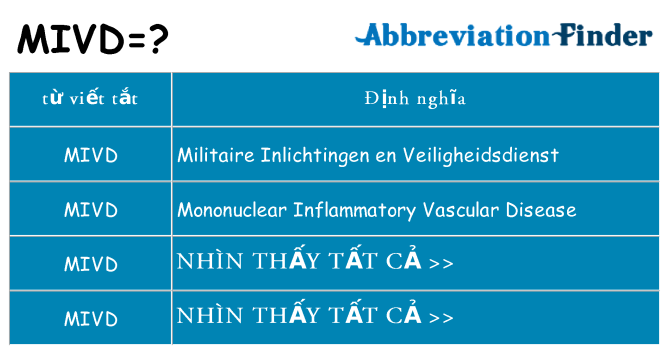 mivd hiện những gì đứng cho
